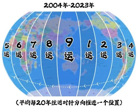 七运 八运 九运|180年一轮回的新纪元即将到来，深度解析三元九运之九紫离火运